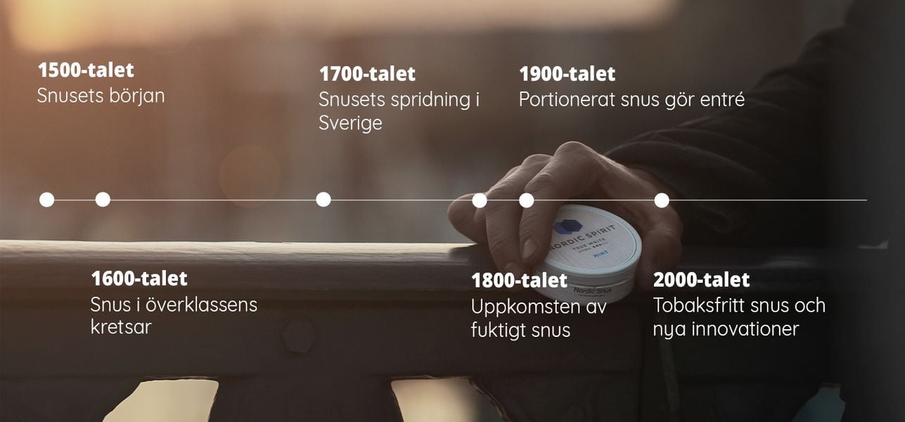 Nettotobak tidslinje snus