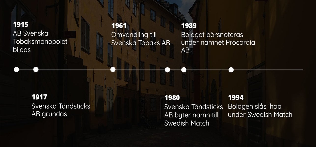 Swedish Match historia