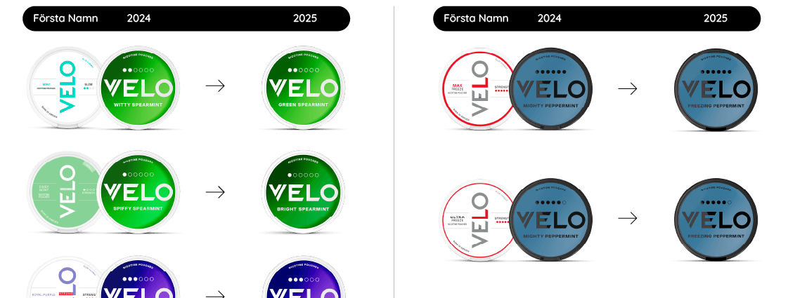 Velo nya namn 2025