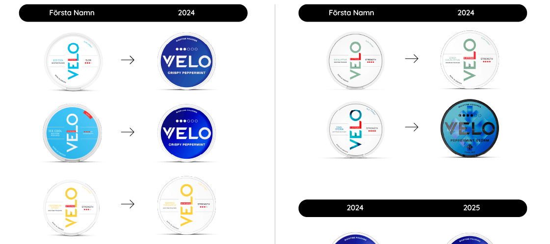 Velo snus ny design och nya produktnamn